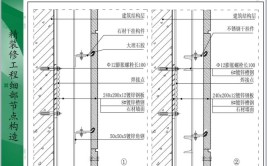 房屋装修工程各工序工种施工工效大全(工日石材墙面龙骨工效)