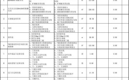 泰安办公室装修材料清单来了 打造办公室必看攻略(办公室装修材料材料清单隔断)