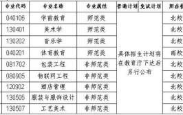 长沙师范学院2018年招生章程