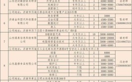 壹点送岗｜济南公共交通集团有限公司招聘简章(岗位相关以上学历硕士研究生工作经验)