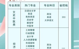 2023江西成人高考什么专业最容易通过