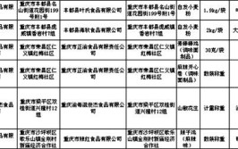 重庆市市场监督管理局抽检1268批次食品 24批次不合格(检验所食品药品不符合研究院散装)