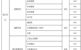 辽东学院艺术类学费多少钱一年