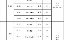 2024年成人高考安全工程专业可以报考那些大学最新介绍