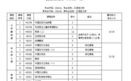 想要报考自考本科需要准备什么