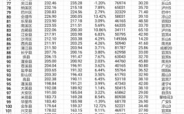 2022 年四川雅安市续建类重点项目简况 197个 总投资1671亿