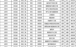 河北水利电力学院重点学科和重点专业有哪些？