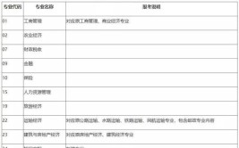 零基础建议报考中级经济师哪个专业