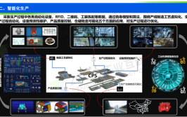 工业互联网的实践案例之汽车制造行业(数据工业设备互联网智能化)