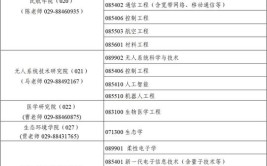 2024年西北工业大学在职研究生报名时间及网上报名入口