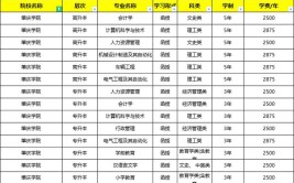 2024肇庆学院选科要求对照表