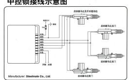 怎么安装触发(安装给他中控锁的人触发)