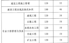 云南2023年二级建造师合格分数线是多少