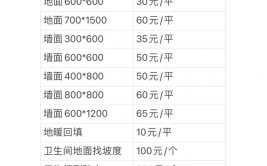 住宅装修地砖价格探秘,品质与预算的完美平衡