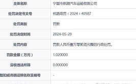 佛山市快成汽车运输有限公司被罚款0.05万元(超限金融界万元汽车运输运输)