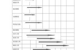 装修不想手忙脚乱？《装修进度计划表》请收好(装修材料安装内容进度)