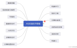 人工智能是工学还是理学