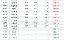 博远基金调研浩辰软件(基金证券之星软件排名亿元)