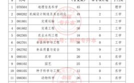 新疆农业大学2018年普通本、专科招生章程