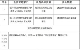 营山县公安局交通警察大队关于启用交通技术监控设备的公告(路口环路交通大队北门)