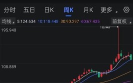 2022年4月14日股市内参(公司积雪草亿元疫苗同比增长)