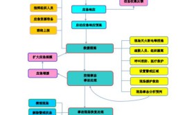 应急机制的基础是什么