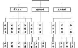 全套高清照片(建造详解全套体系照片)