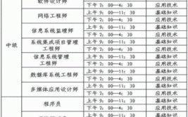 自学考试软件工程专业本科科目一览表