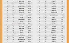 建筑学专业保研比例达1579西安建筑科技大学保研数据出炉