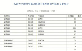 工科名校东南大学2023年研究生录取数据24年考研参考