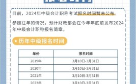 24年湖北省中级会计师考试报名费用是多少