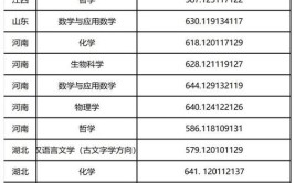 华中科技大学非全日制会计专硕本科没有学位能考吗