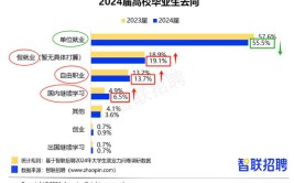 2024历政生女生最吃香的六大专业