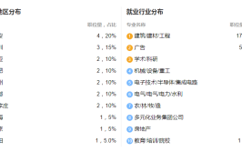 2024年测绘地理信息技术专业就业前景及就业方向最新