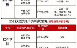 大连交通大学2021年考研参考书目