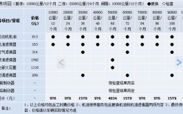 该怎么保养？建议大家看看(里程保养一万该怎么建议)