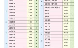 商丘工学院2019年招生章程