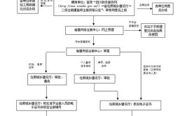 工程考证族的3种赚钱方式如何让建造师证书收益最大化