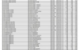 新祥旭23年南京大学建筑学考研经验报录比分数线参考书