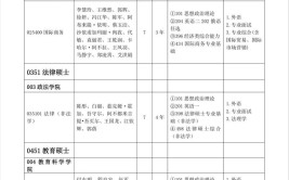 攻读新疆师范大学在职研究生专科能报吗？