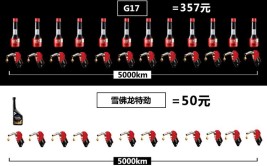 15万人帮你选 618值得囤货的养车神器(添加剂帮你神器养车万人)