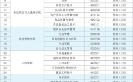 云南农业职业技术学院2014年对口中职招生招生章程