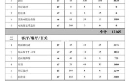 装修喷漆价格探秘,影响成本的关键因素及合理预算