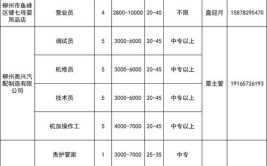 内江找工作的别错过！这些企业正在招聘！(内江找工作联系人地点别错过)