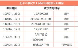 2023年安全工程师成绩多久出