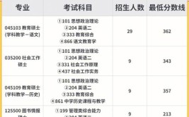 江苏科技大学非全日制研究生好考吗，考试通过率高吗