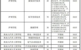 2024北京卫生职业学院高职自主招生学费多少钱一年