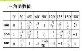 斜率怎么算?