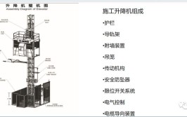 图文解析，请学习(装置基础知识施工升降机施工技术解析)