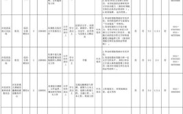 最新2024年度河北省直机关遴选公务员公告来了